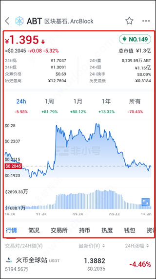 非小号app下载