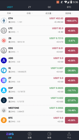 ZBG交易所app