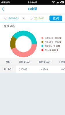 新联电能云截图