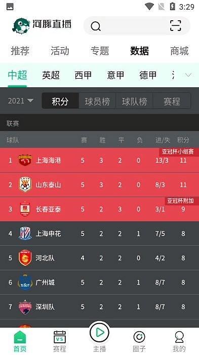 河豚直播