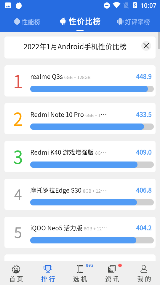 安兔兔评测(AnTuTu Benchmark)