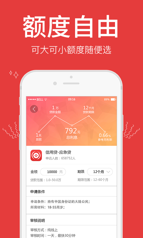 青年贷款
