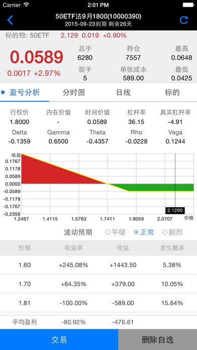 一创期权