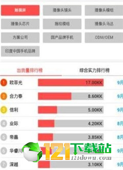 第一头条