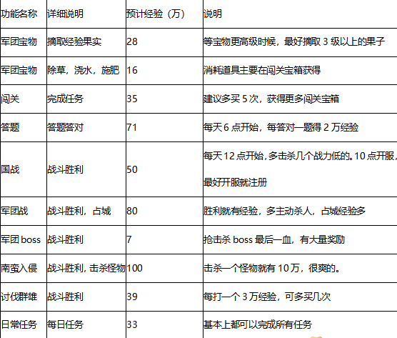 三国来了升级送充值卡版 三国来了升级送充值卡版