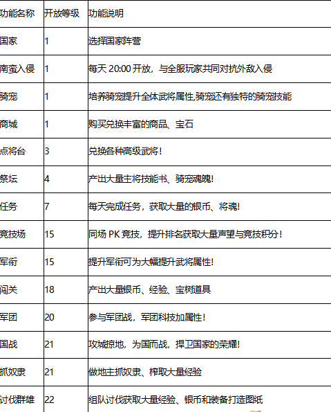 三国来了升级送充值卡版 三国来了升级送充值卡版