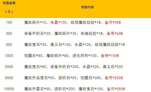 魔兽三国2000欧皇抽内测版