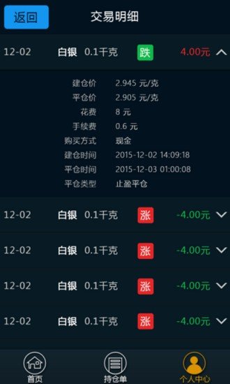 8元投资贵金属