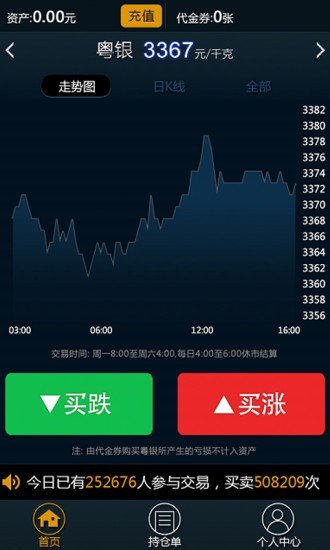 8元投资贵金属