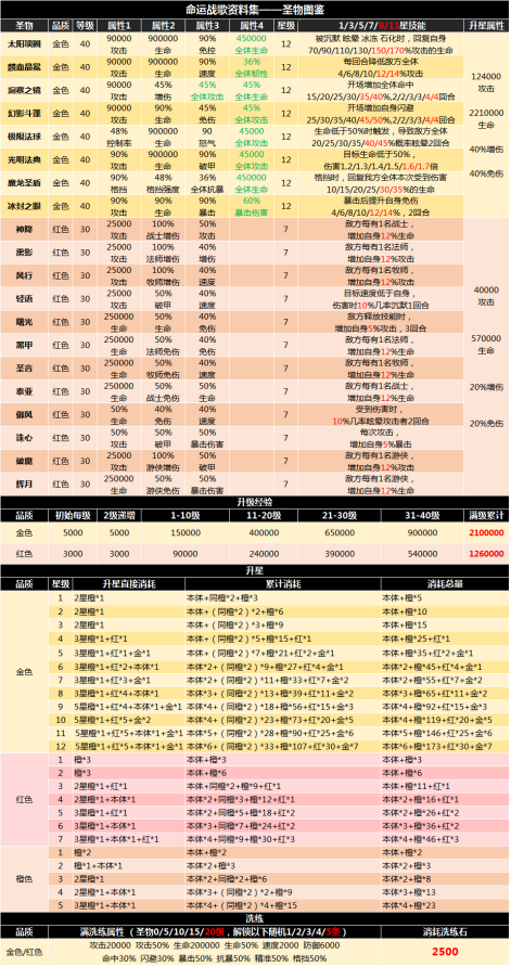 命运战歌全新版本 命运战歌全新版本