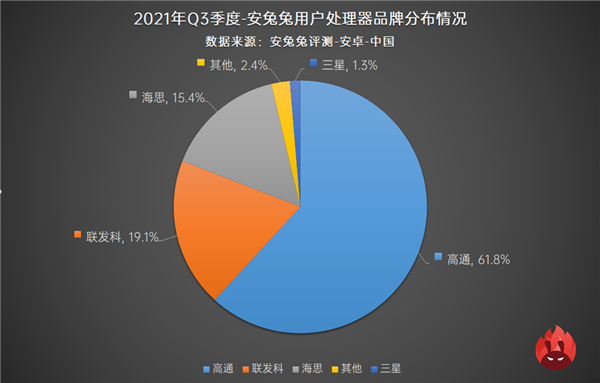 最新手机用户偏好榜：高刷已成必需、高分屏却难普及