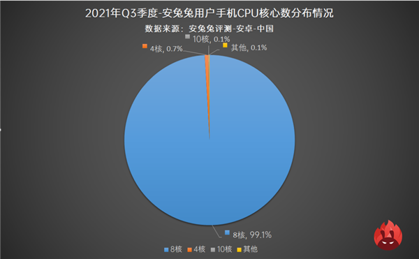 最新手机用户偏好榜：高刷已成必需、高分屏却难普及