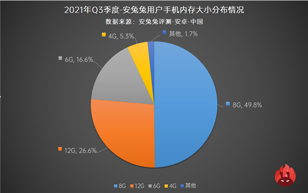 最新手机用户偏好榜：高刷已成必需、高分屏却难普及