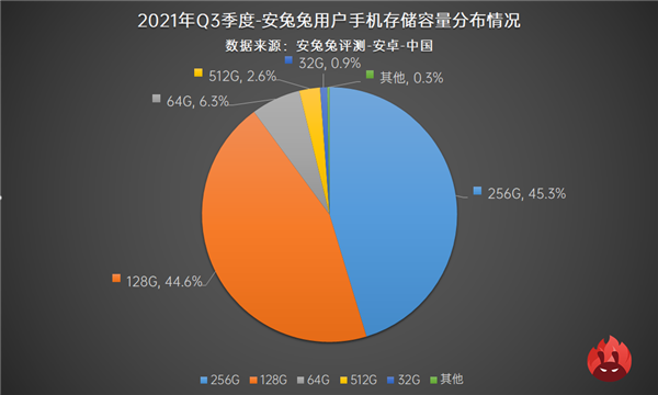 最新手机用户偏好榜：高刷已成必需、高分屏却难普及