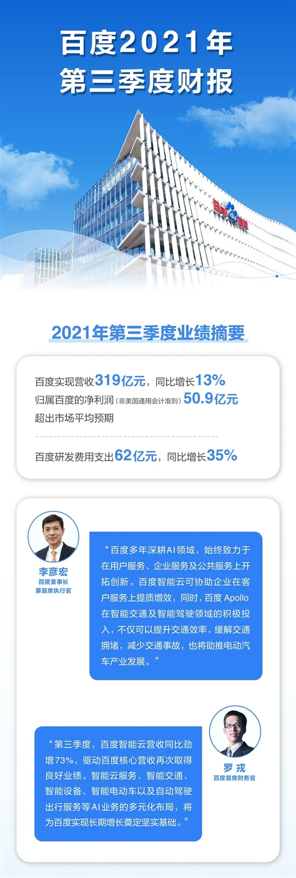 百度Q3财报发布：营收319亿元 百度APP月活超手机QQ