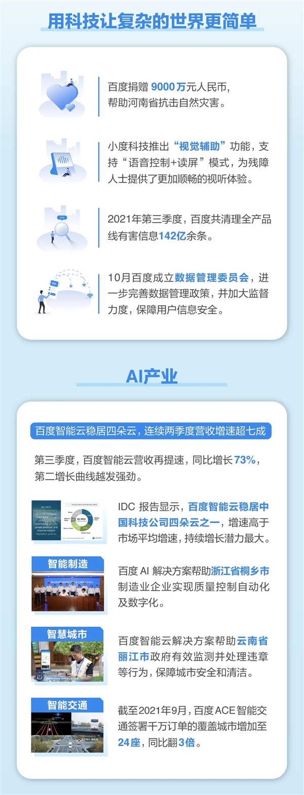 百度Q3财报发布：营收319亿元 百度APP月活超手机QQ