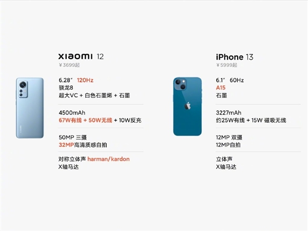 雷军回应iPhone 12对标苹果遭冷嘲热讽：国产手机应该有这样的勇气