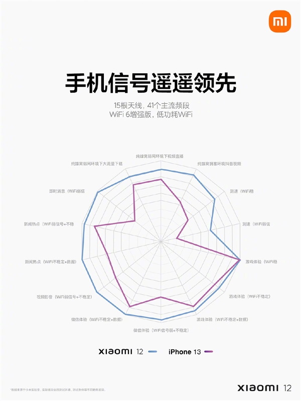3699买吗？小米12成信号最强的小米手机：秒杀iPhone 13