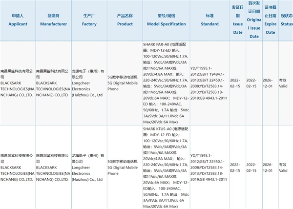 首创SSD塞进手机！黑鲨5系列入网：支持120W快充