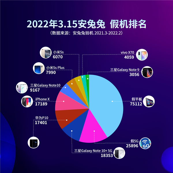 安兔兔公布315假手机报告：上古神机华为P10排第2