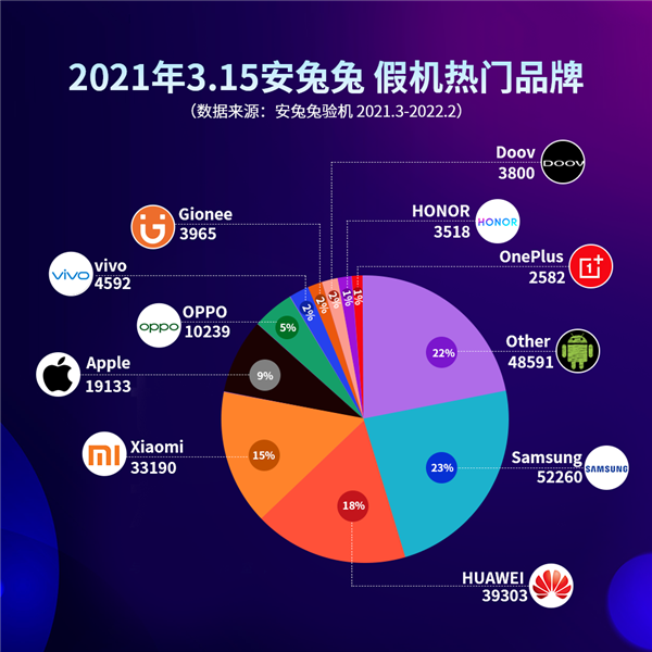 安兔兔公布315假手机报告：上古神机华为P10排第2