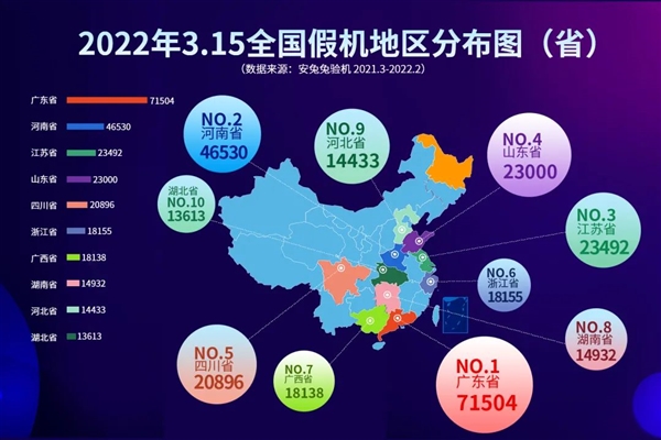 安兔兔公布315假手机报告：上古神机华为P10排第2