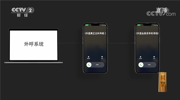 没留过信息为啥接到骚扰电话？315曝光：只浏览网页就能泄露手机号