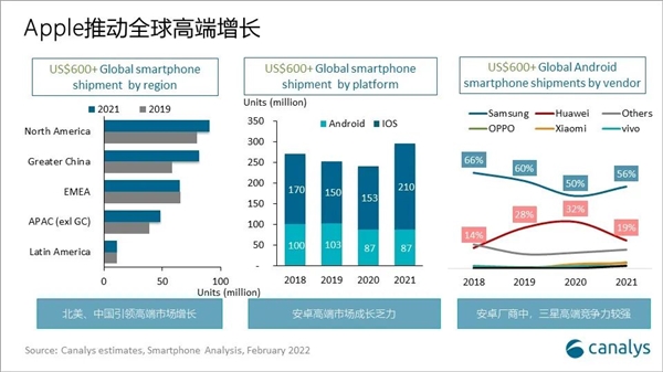越来越贵！2021年手机平均售价上涨10%：你多久没换手机了？
