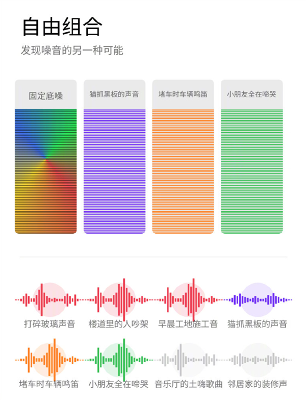 今日愚人节！OPPO Noise手机噪音大师发布：4月32日全面上线