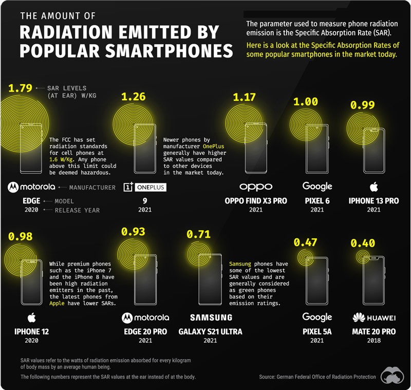 Smartphone-Radiation-Main-F.png