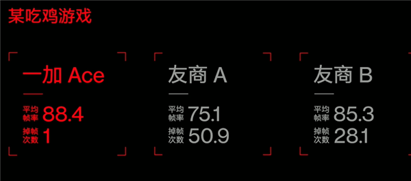 性能王者2499元起 一加Ace手机发布：定制天玑8100+150W长寿闪充