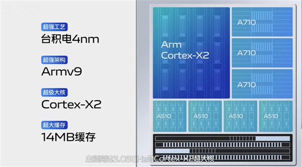 最好的天玑9000手机！vivo X80发布：3699元起