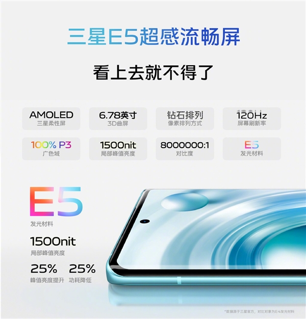 最好的天玑9000手机！vivo X80发布：3699元起