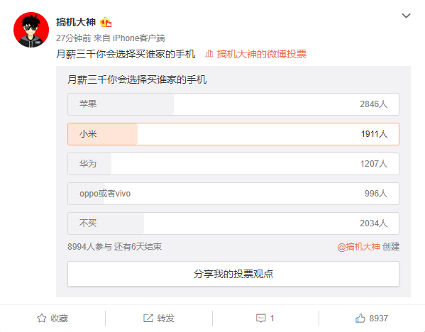 “月薪三千能买什么样的手机”上热搜 投票第一竟是苹果？