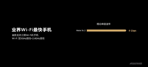 余承东评华为Mate Xs 2：业界最快的Wi-Fi手机