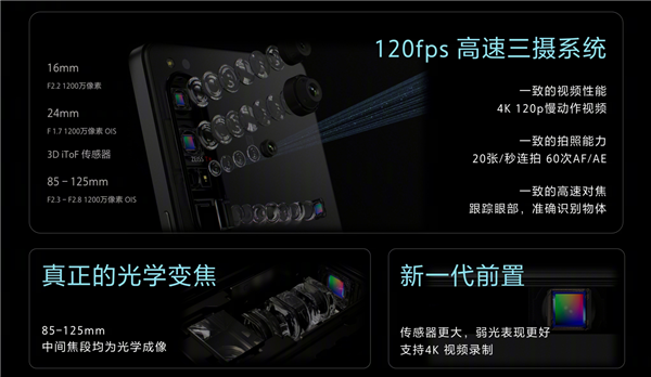 全行业最强！一图看懂索尼Xperia 1 IV：唯一连续光学变焦手机