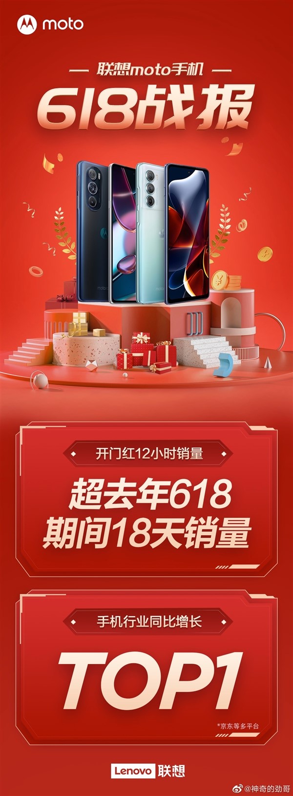 618活动现黑马！摩托罗拉手机销量增长第一