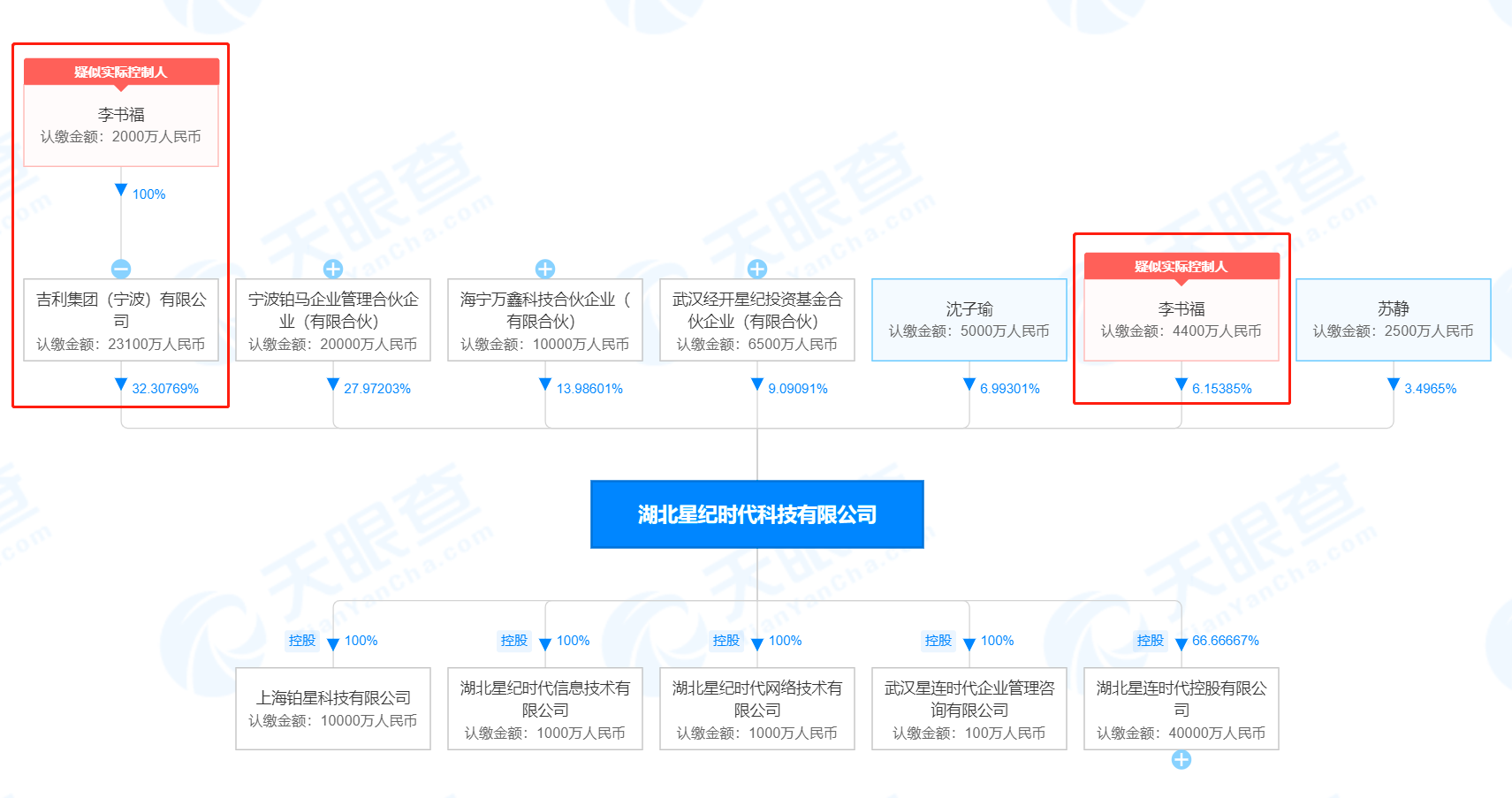 图源 天眼查