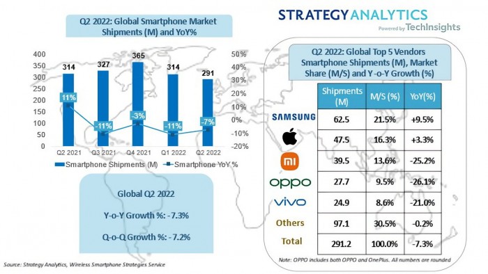 49643-97183-001-Strategy-Analytics-xl.jpg