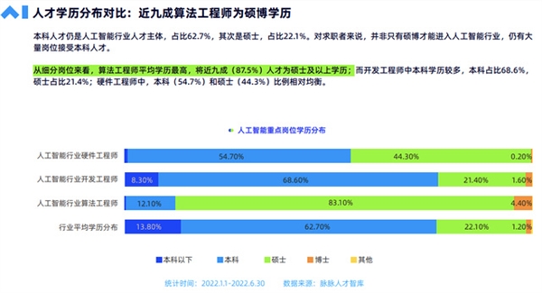 刚毕业就月薪3万是啥体验？人工智能行业成香饽饽 华为疯抢人储备人才