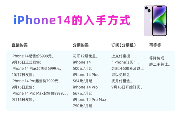 iPhone 14订阅模式国内<span class=