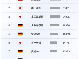 中国B级+C级轿车新霸主诞生！比亚迪汉打败所有德系、日系对手
