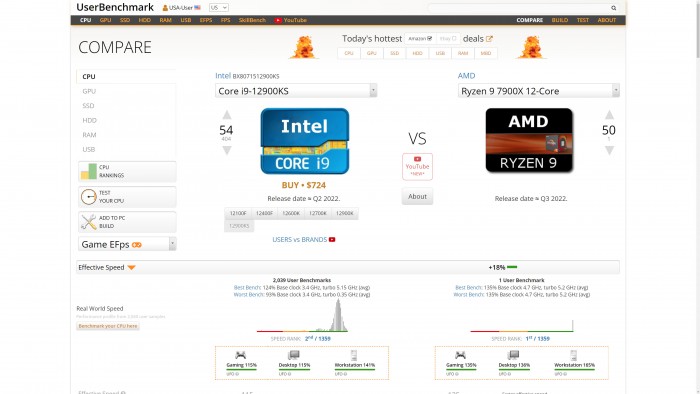 1663140648_7900x_vs_12900ks_userbenchmark.jpg