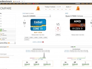 12核心Ryzen 7900X跑分在偏向Intel的UserBenchmark网站上排名第一