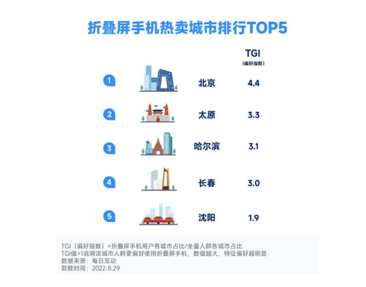 图源：每日互动
