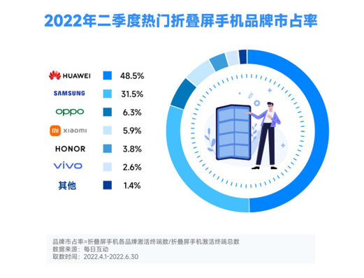 图源：每日互动
