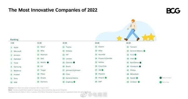 iPhone 14 Pro灵动岛引争议：苹果蝉联2022全球<span class=