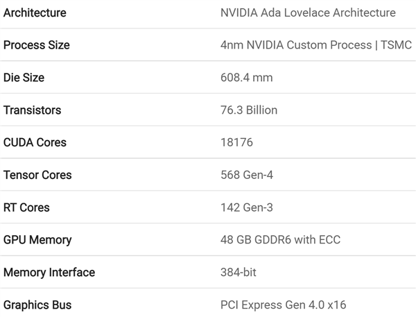 RTX 40显卡的“4N”工艺是什么鬼？原来定制台积电5nm