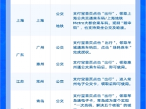国庆出行更便捷，多地防疫、出行、景区核验实现三码合一