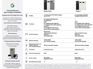 Pixel 7系列规格全面泄露 与你想象的完全一样